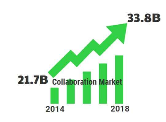 All About Collaborative Working Smartsheet 